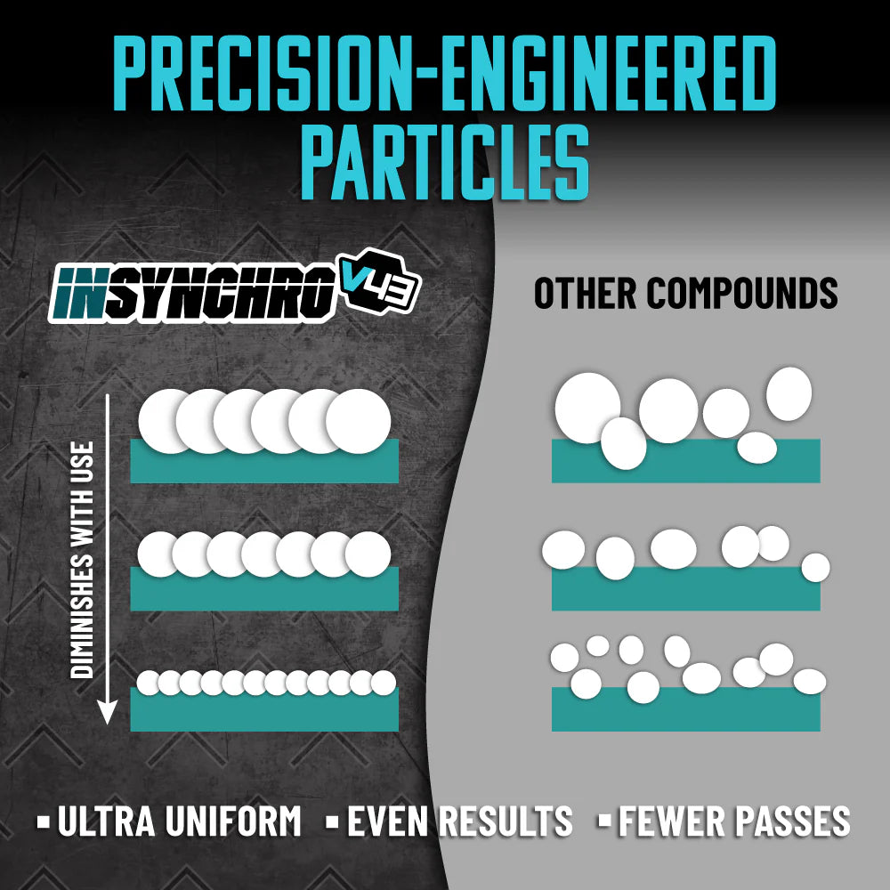 Chemical Guys InSynchro V43 Precision Cut Compound - Image 3