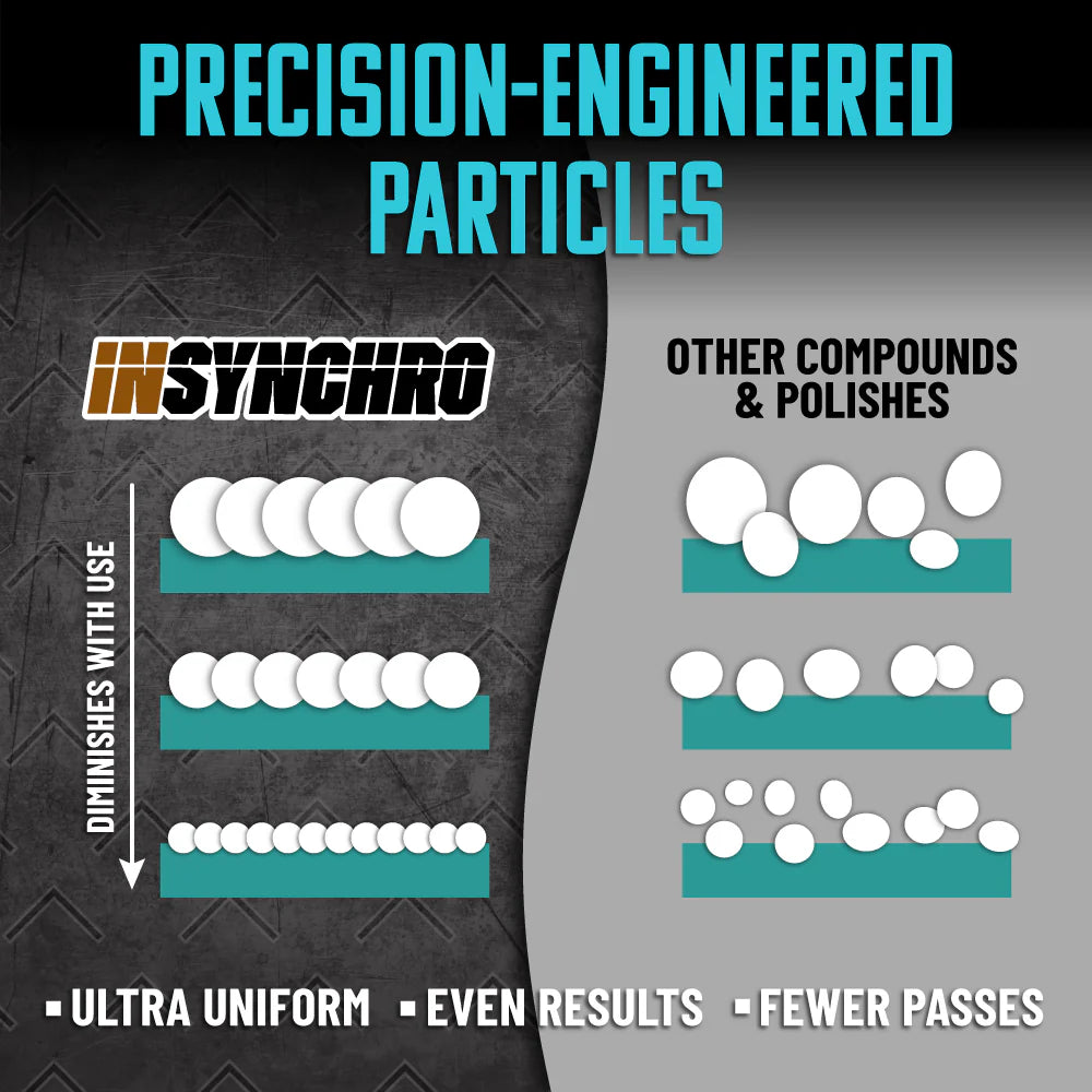 Chemical Guys InSynchro Advanced Cut & Shine Kit - Image 7
