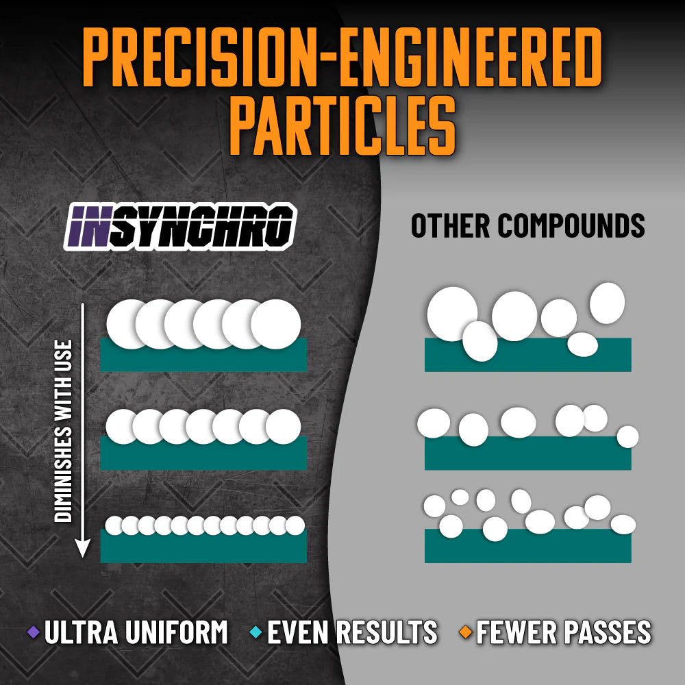 Chemical Guys InSynchro Advanced Cut & Polish Bundle - Image 7