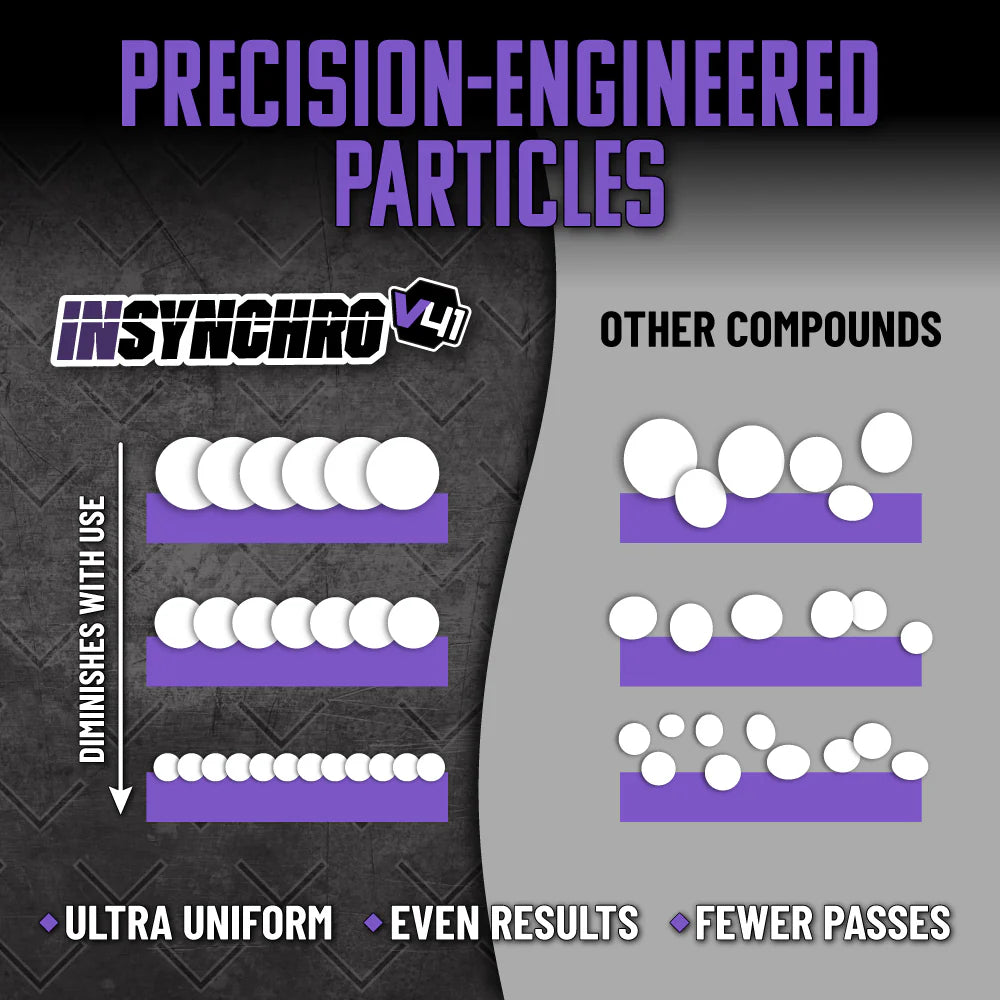 Chemical Guys InSynchro V41 Supreme Cut Extreme Compound - Image 3