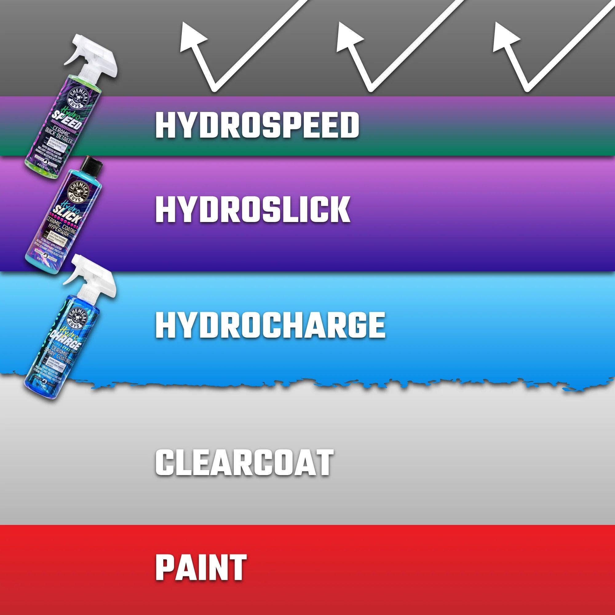 Chemical Guys HydroSpeed Ceramic Quick Detailer - Image 4