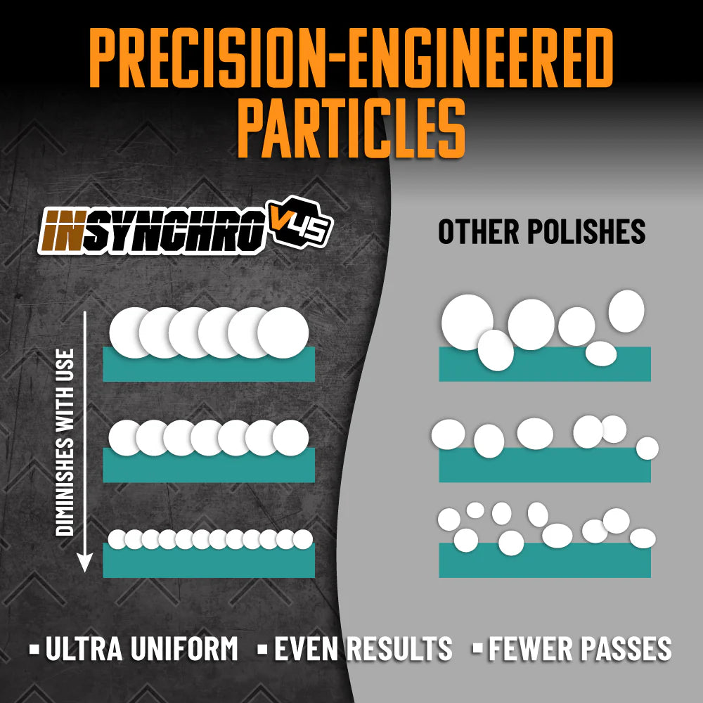 Chemical Guys InSynchro V45 Supreme Finish Polish - Image 6